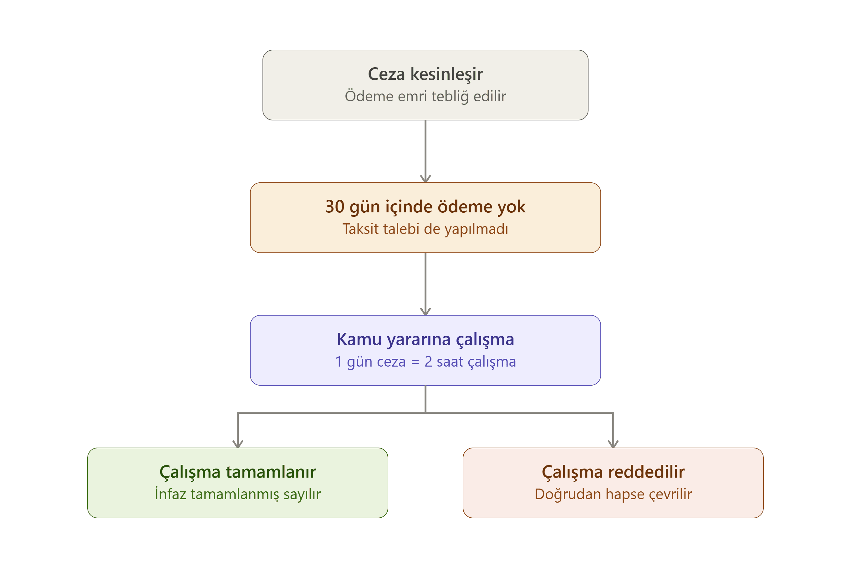 Adli para cezası hukuki süreçler ve neticeleri anlatan hukuki görsel